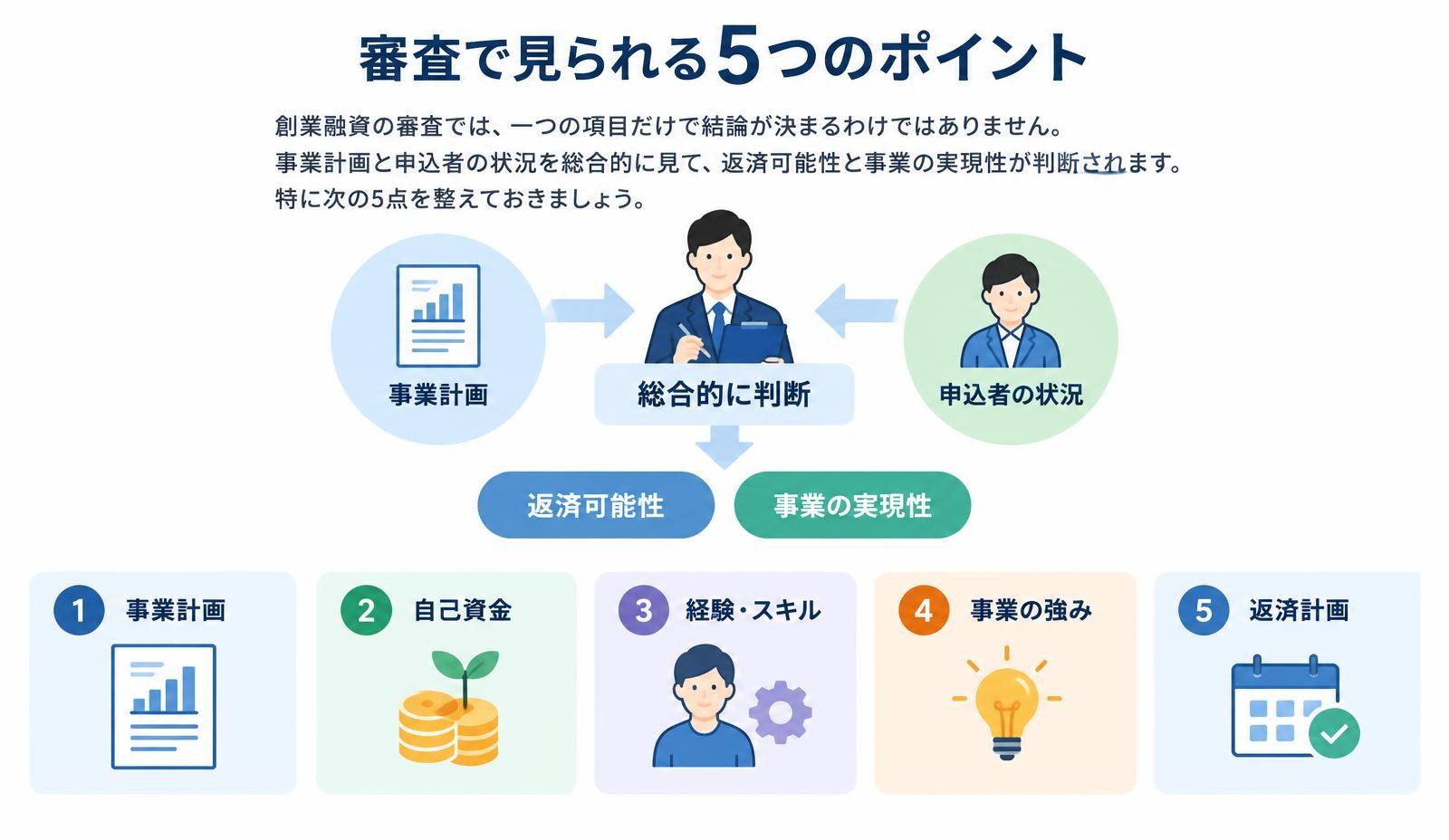 審査で見られる5つのポイント
