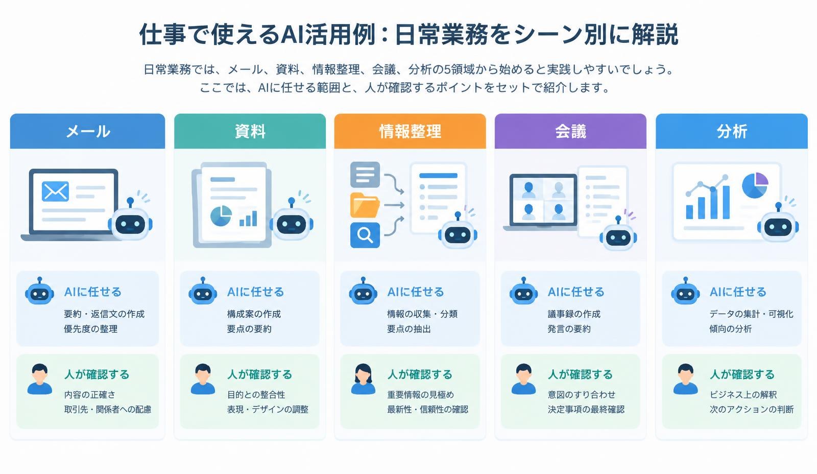 仕事で使えるAI活用例：日常業務をシーン別に解説