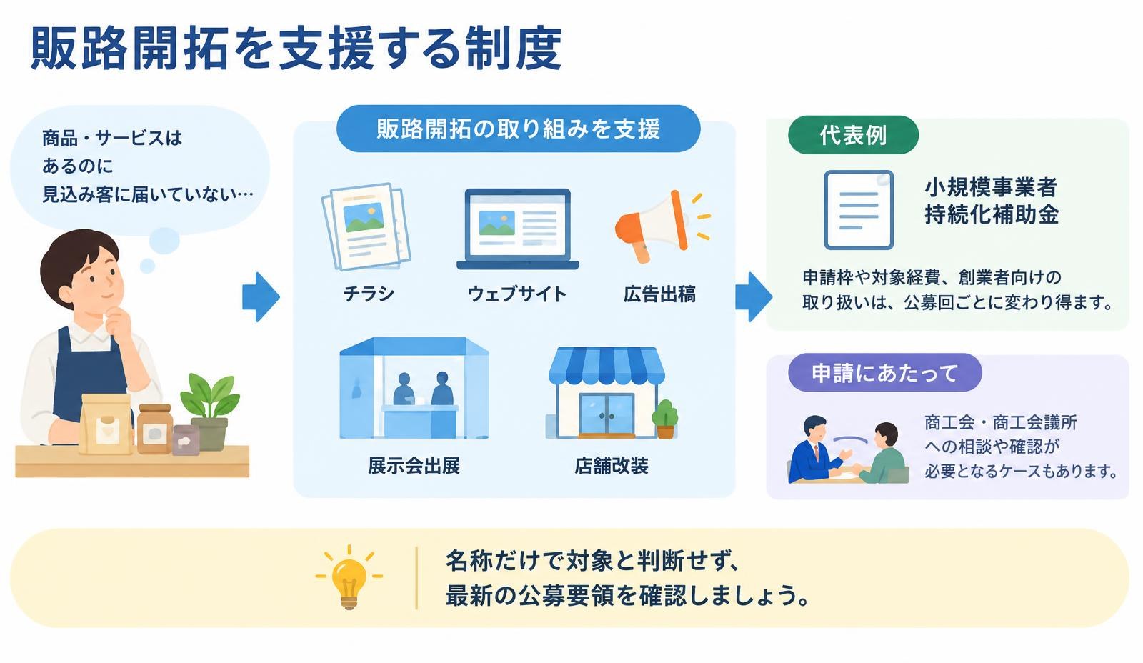 販路開拓を支援する制度