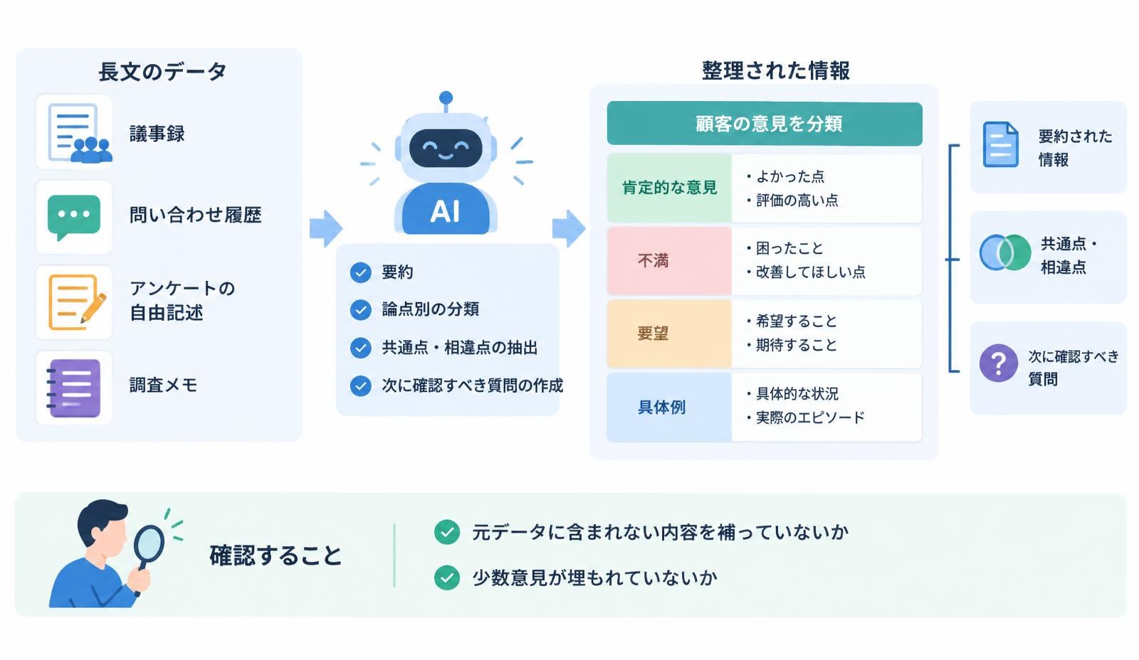 情報整理：長文を要約し、比較できる形に変える