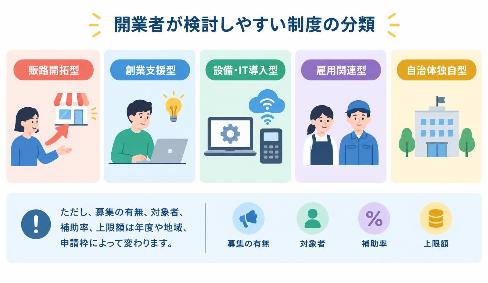 開業者が検討しやすい制度の分類