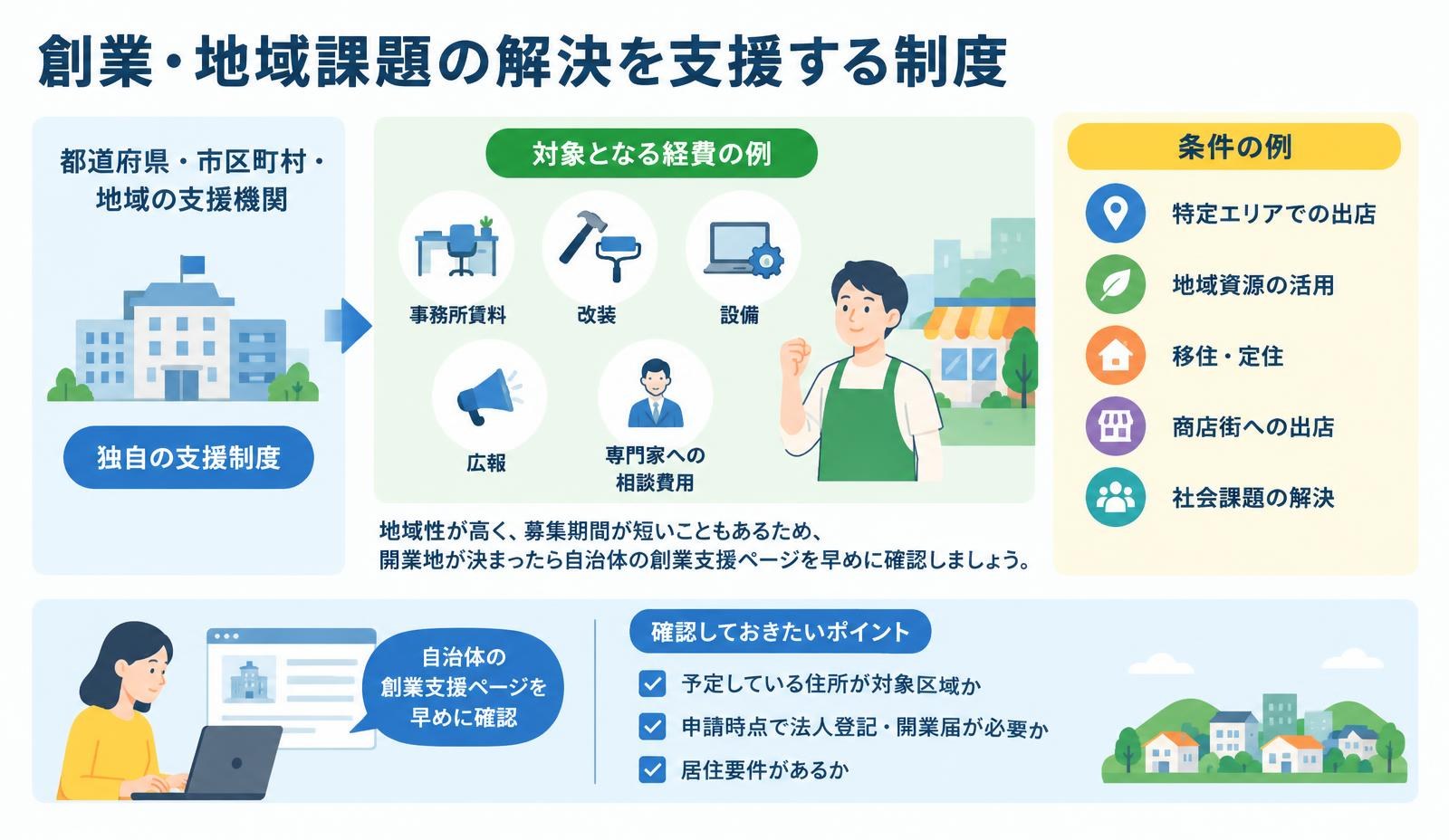 創業・地域課題の解決を支援する制度