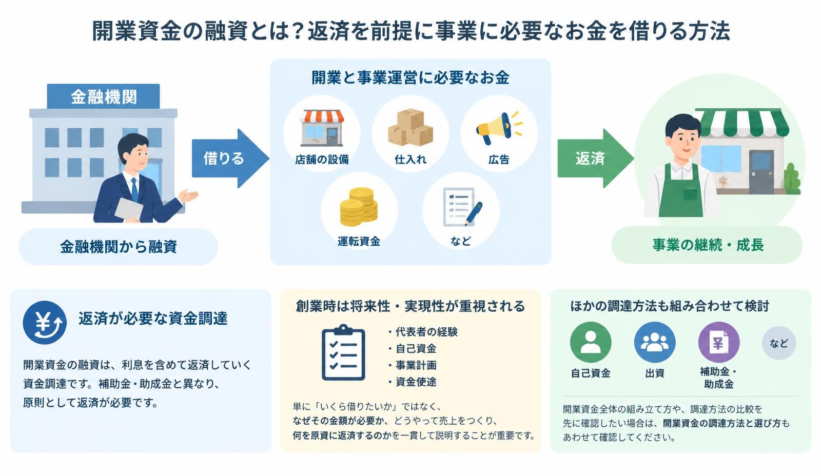 開業資金の融資とは?返済を前提に事業に必要なお金を借りる方法