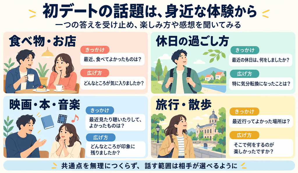 初デートで話しやすい話題は、身近な体験から選ぶ