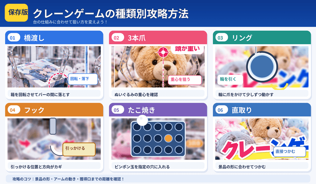 クレーンゲームの種類別攻略方法