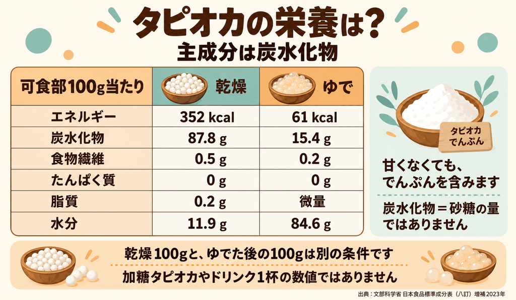 タピオカの栄養は?主成分とカロリーについて
