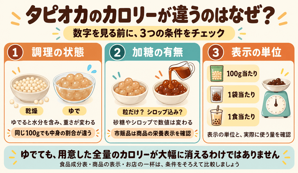 タピオカのカロリーが情報によって違う理由